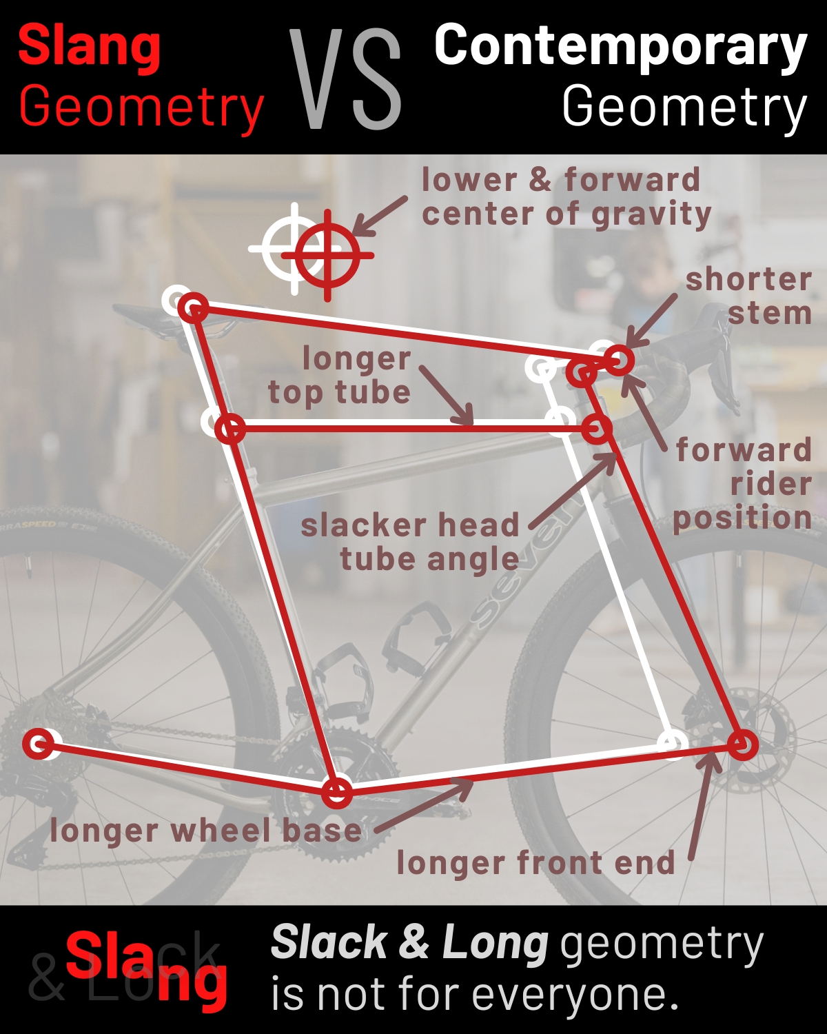 slang geometry explained