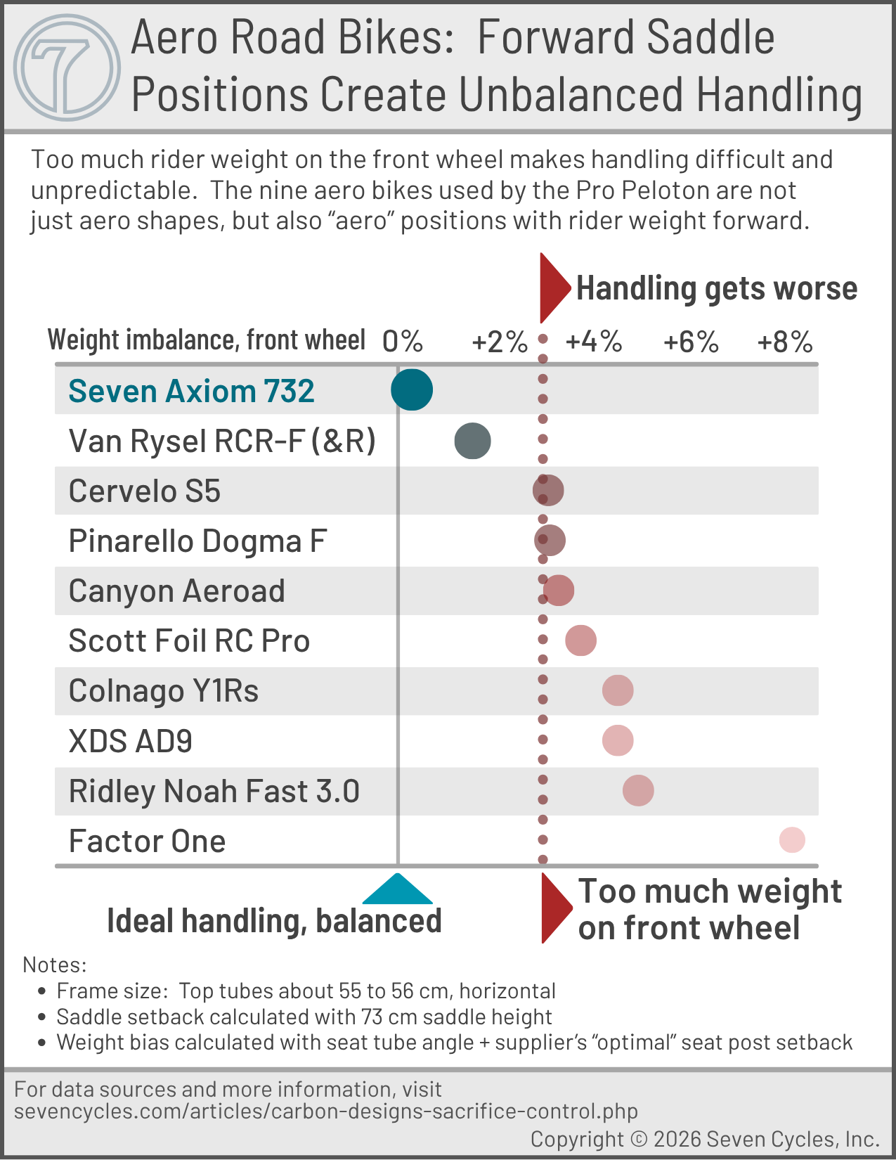 xxxxxxxxxxxxxxxxxxxxxxxxx professional rider deaths over the past 20 years have increased dramatically