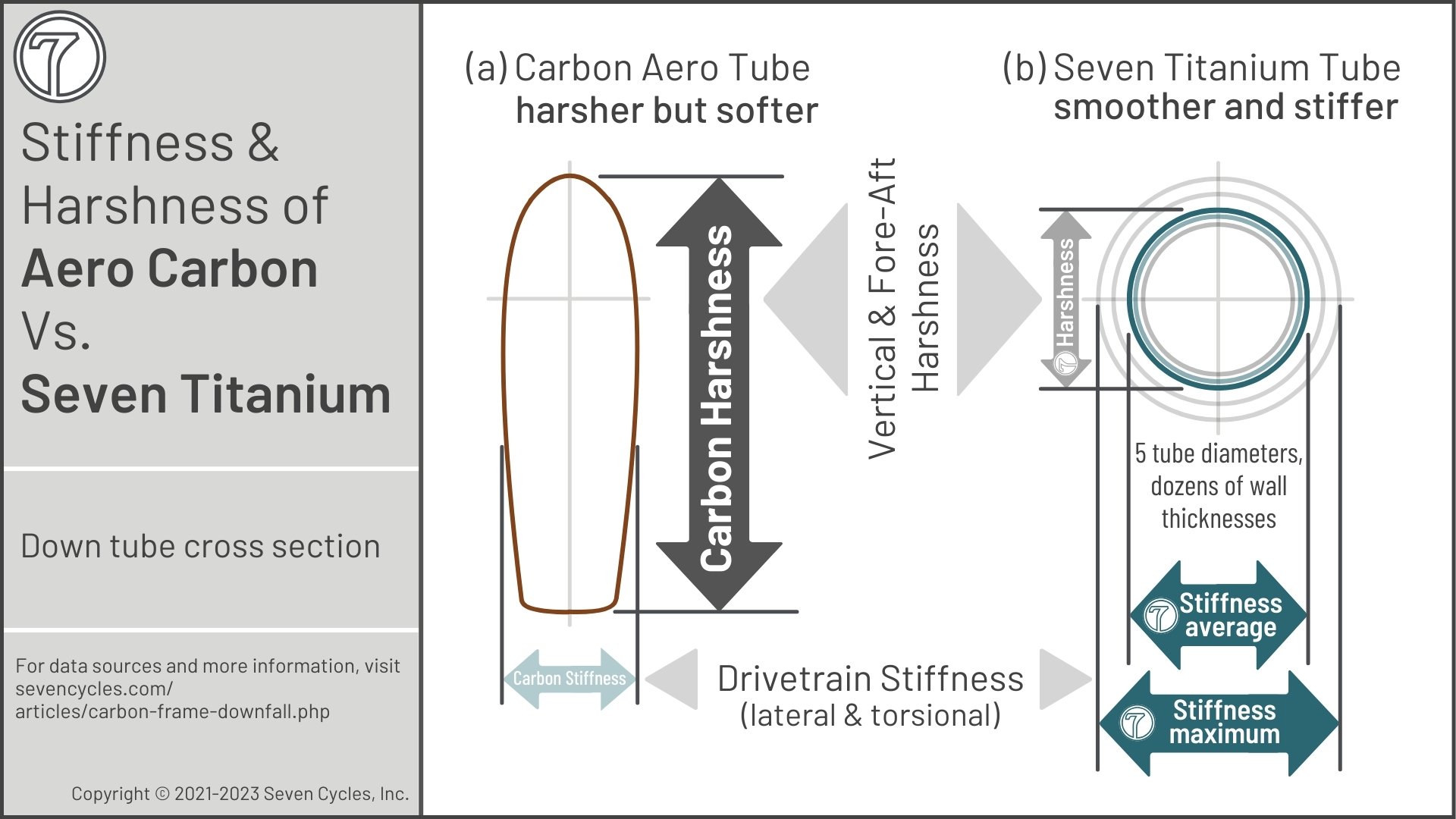 aerodynamics tube shapes ride terribly
