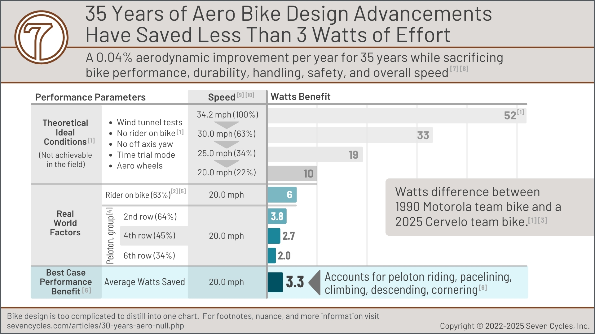 2 bike eras compared