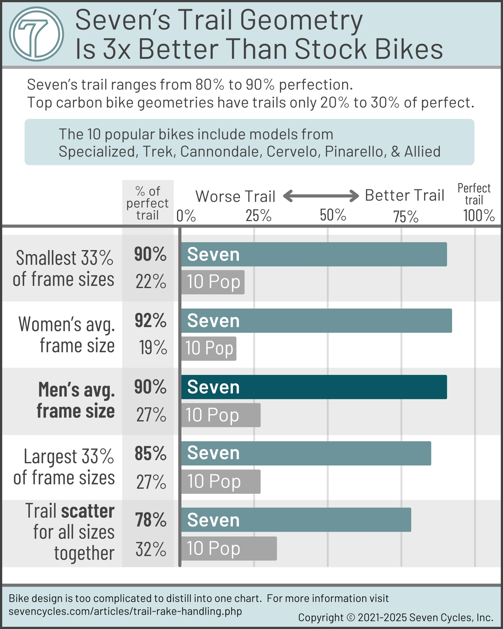 trail geometry simplified chart