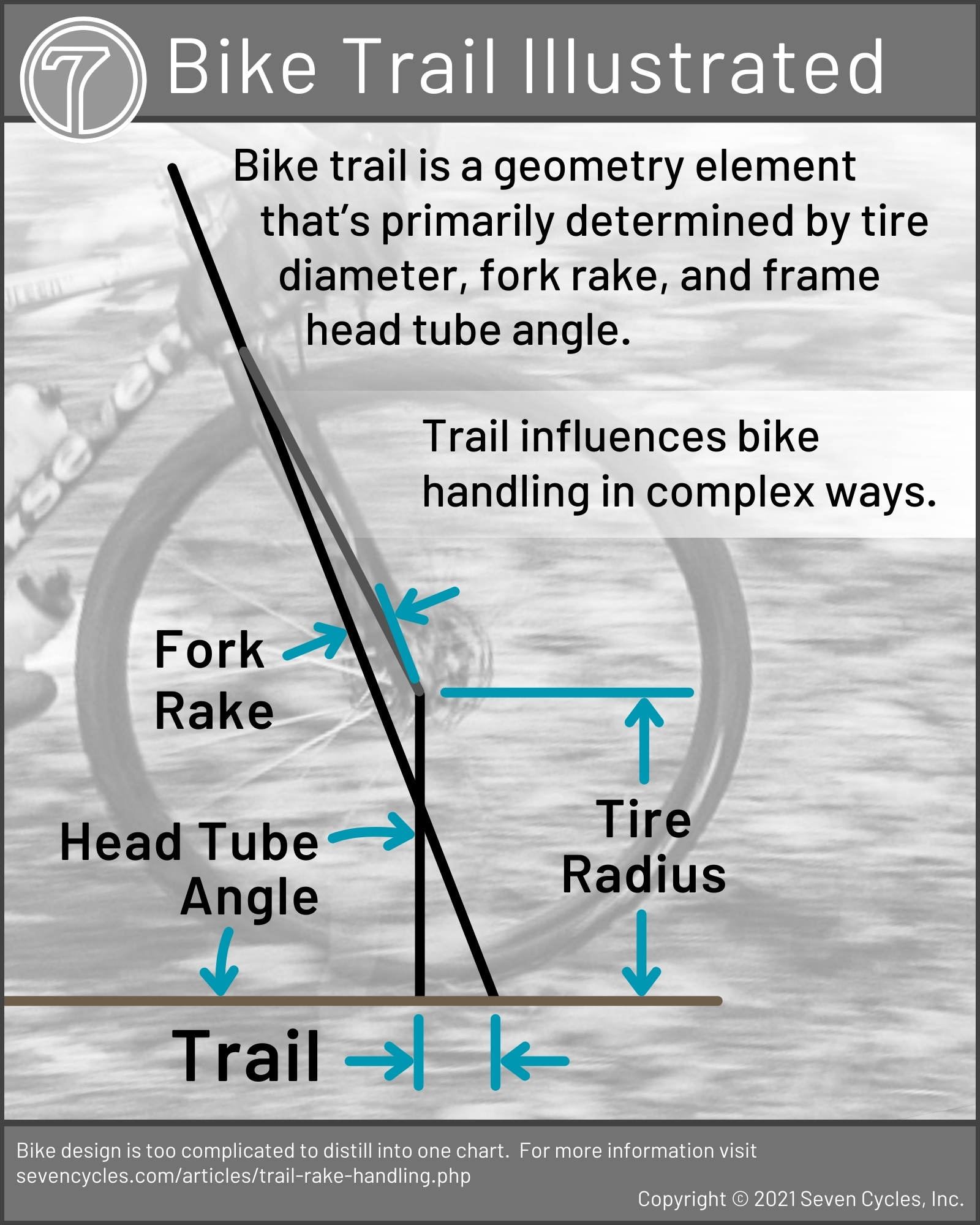visualization of bike trail geometry