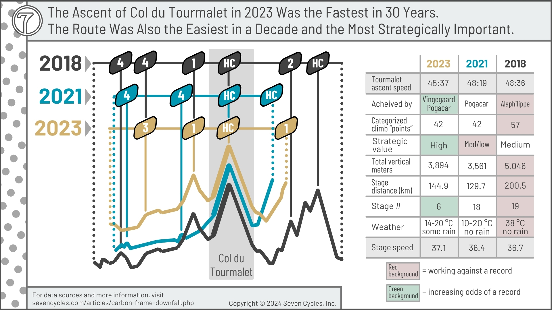 rider weight change over 30 years