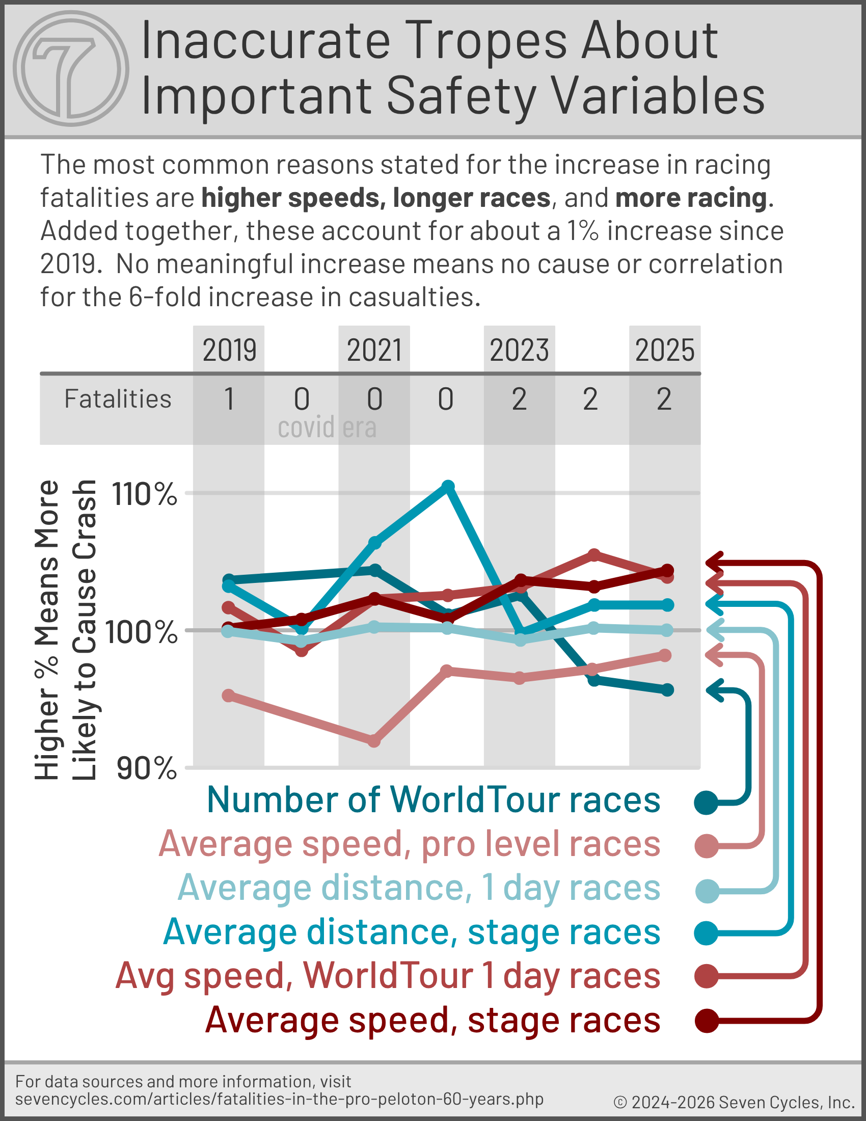 race speed, distance, quantity; that's not the problem.