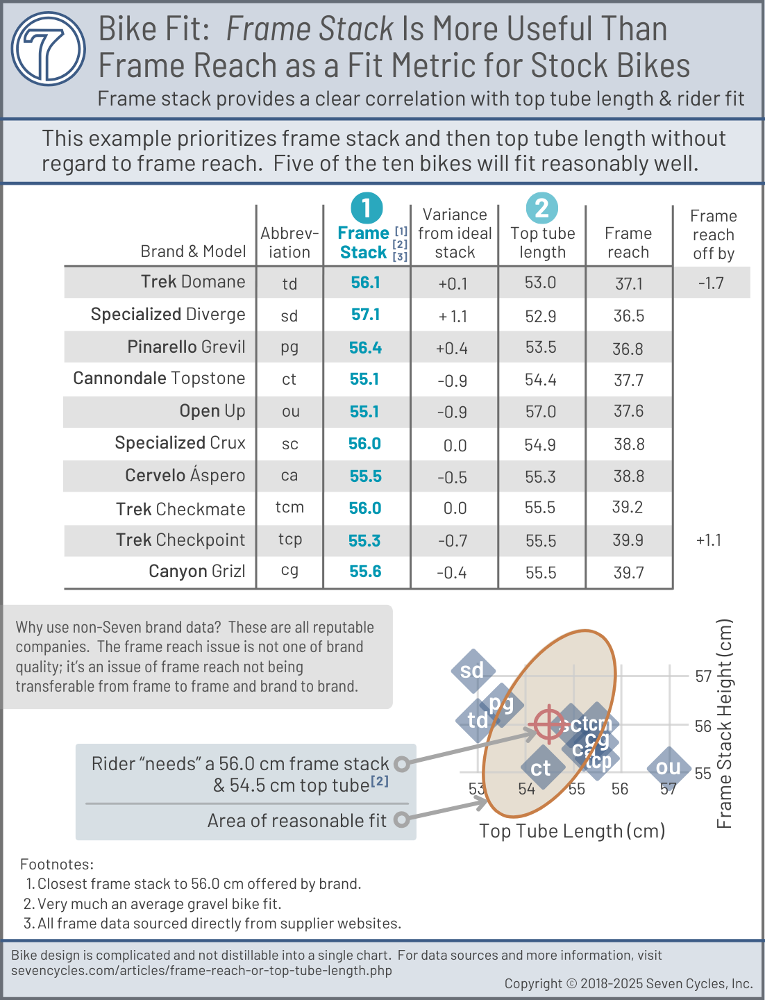 prioritizing frame stack
