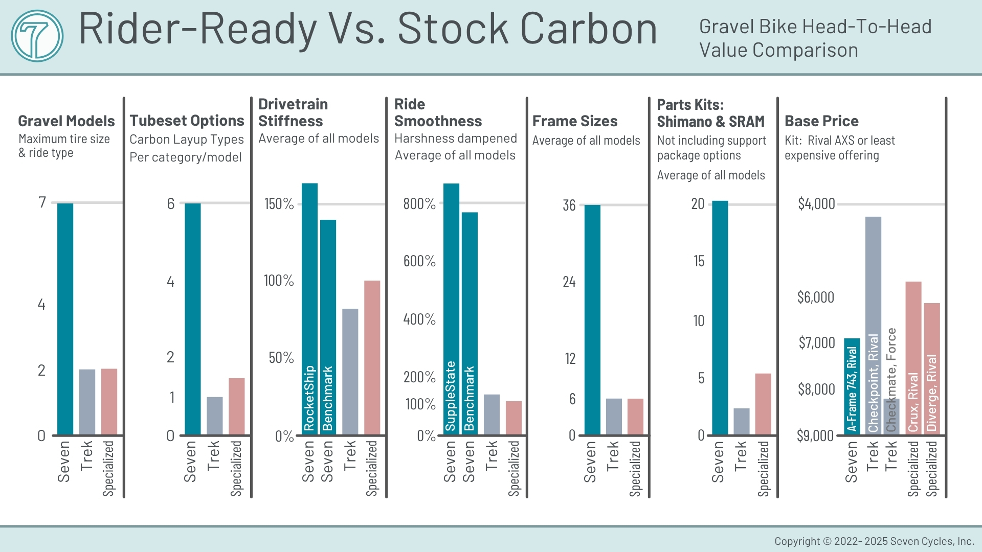rider-ready vs stock carbon