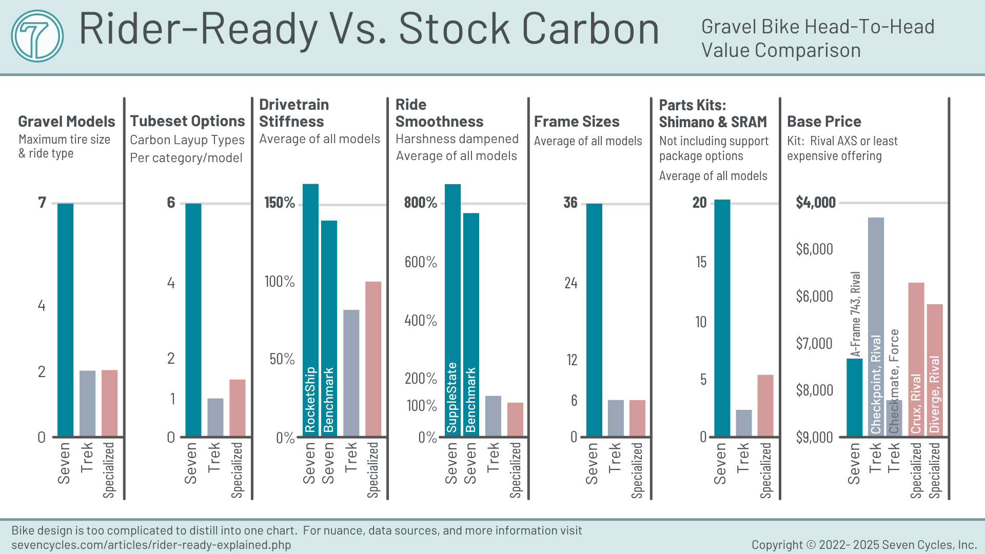 rider-ready vs stock carbon