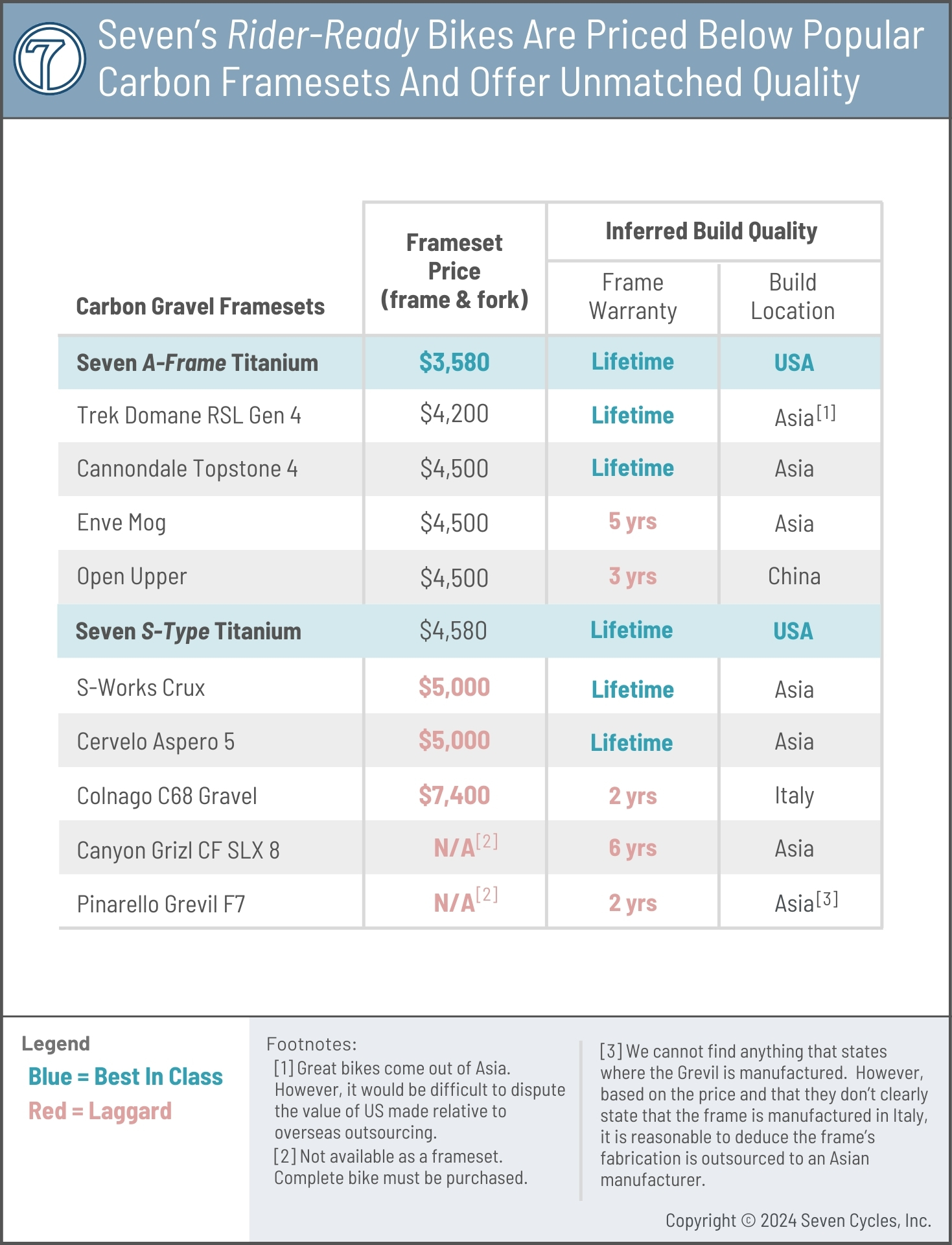 Rider-Ready sizes