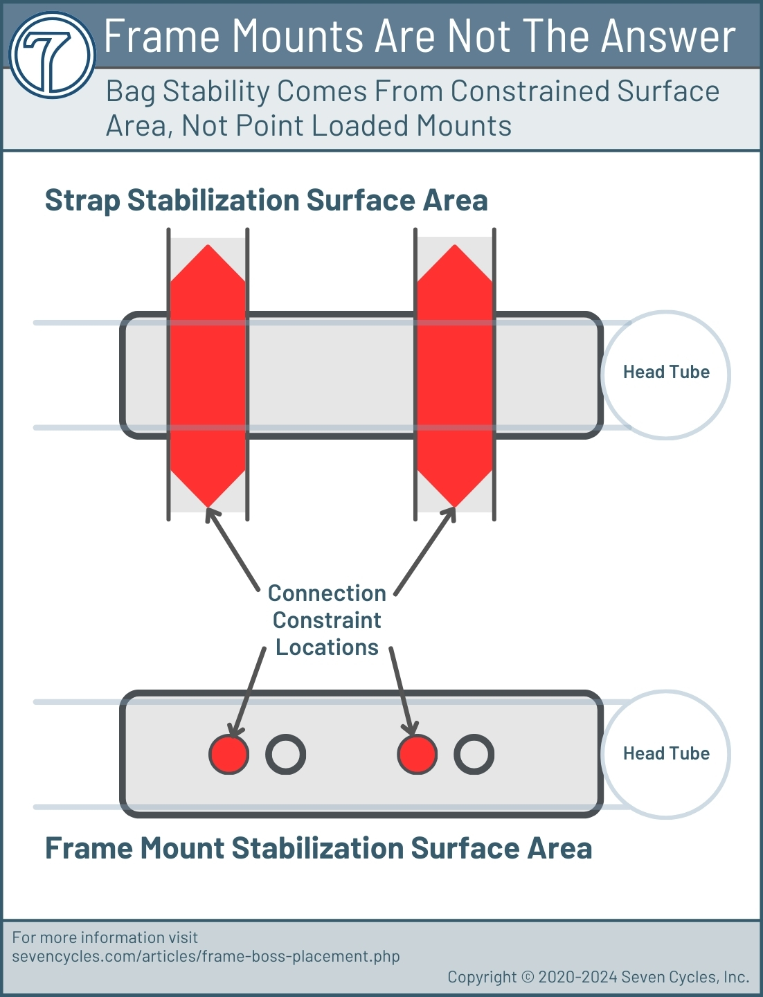 top tube bag stability points