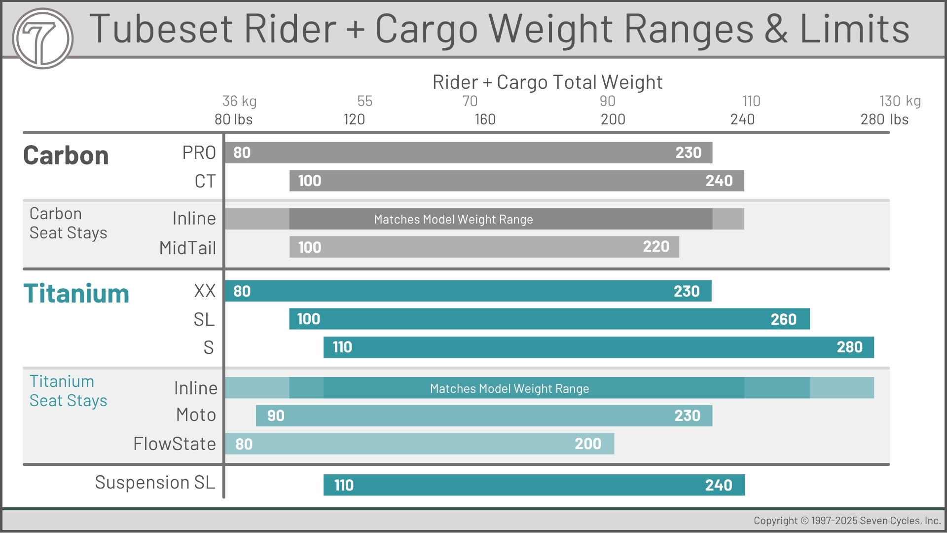 tubeset weight limits