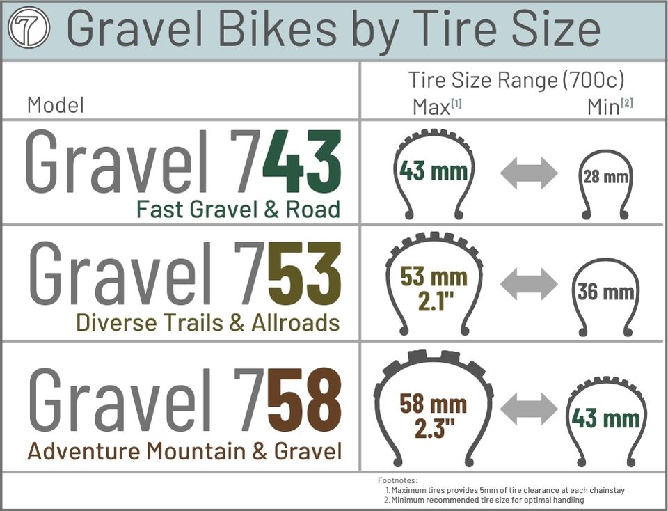 gravel tire size range chart