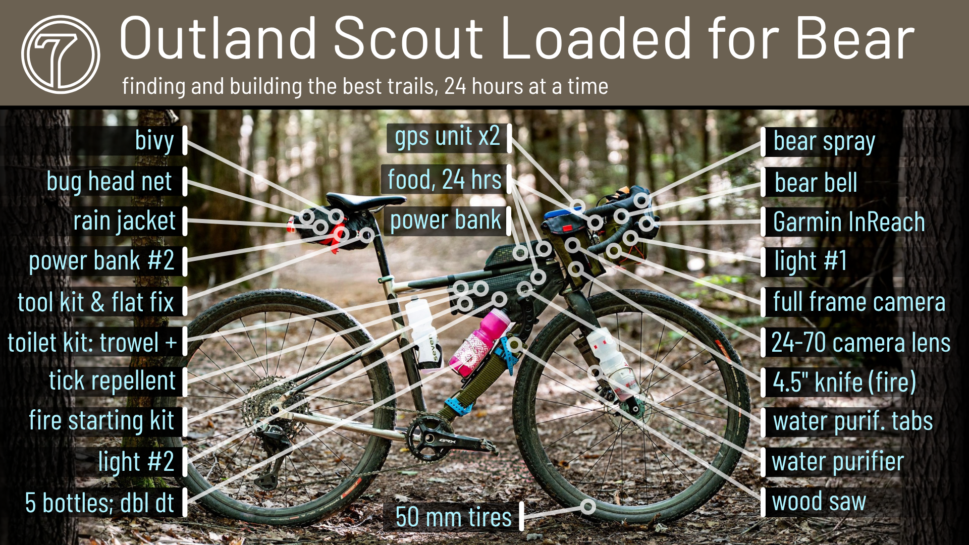 Seven Evergreen Outland Scout Loadout