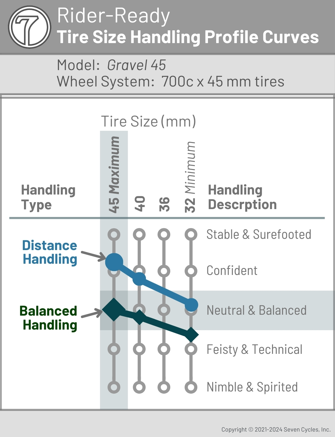 seven-handling-scale-gravel-45