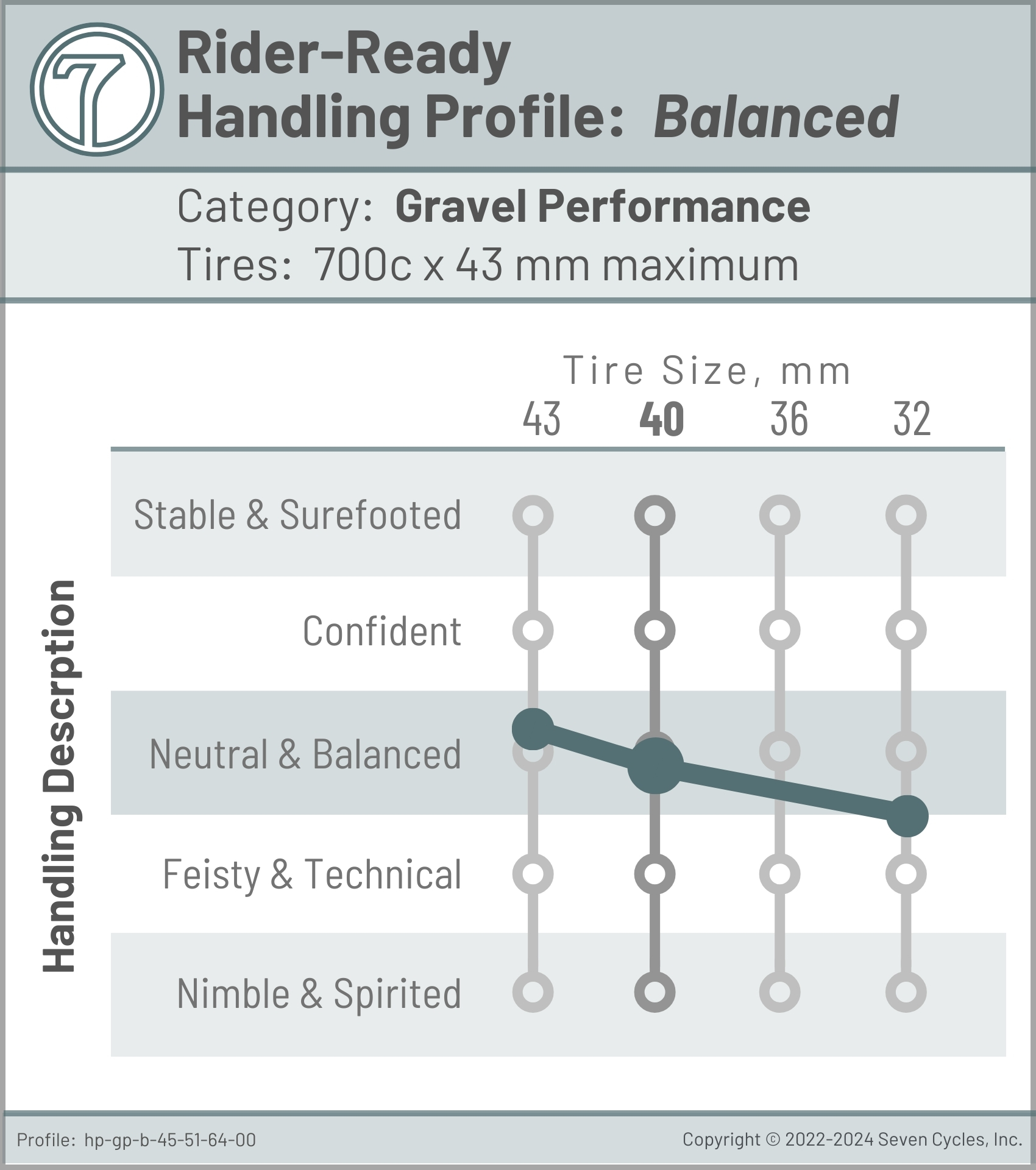 handling profile gravel standard balanced