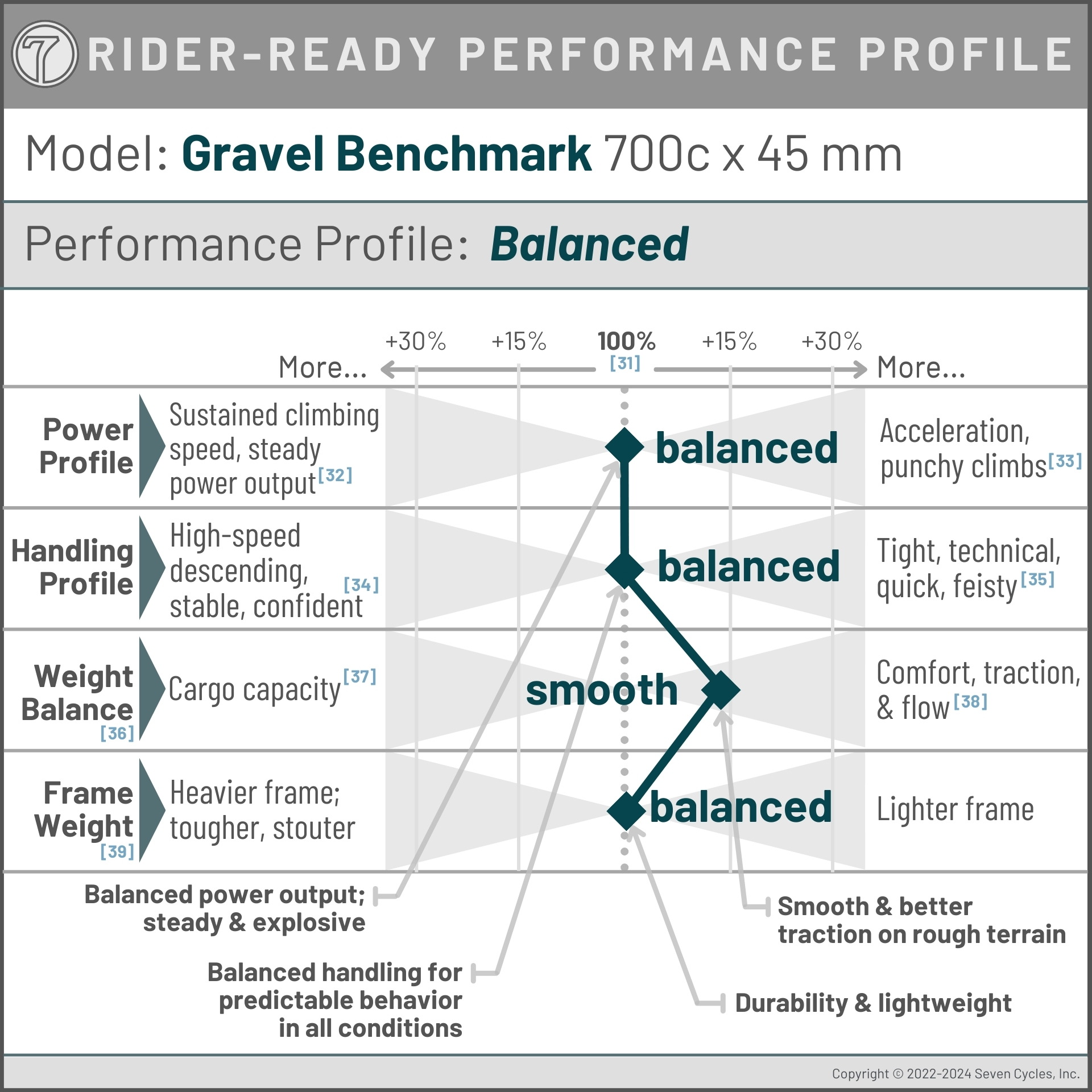 seven-performance-profile-gravel-700c-balanced