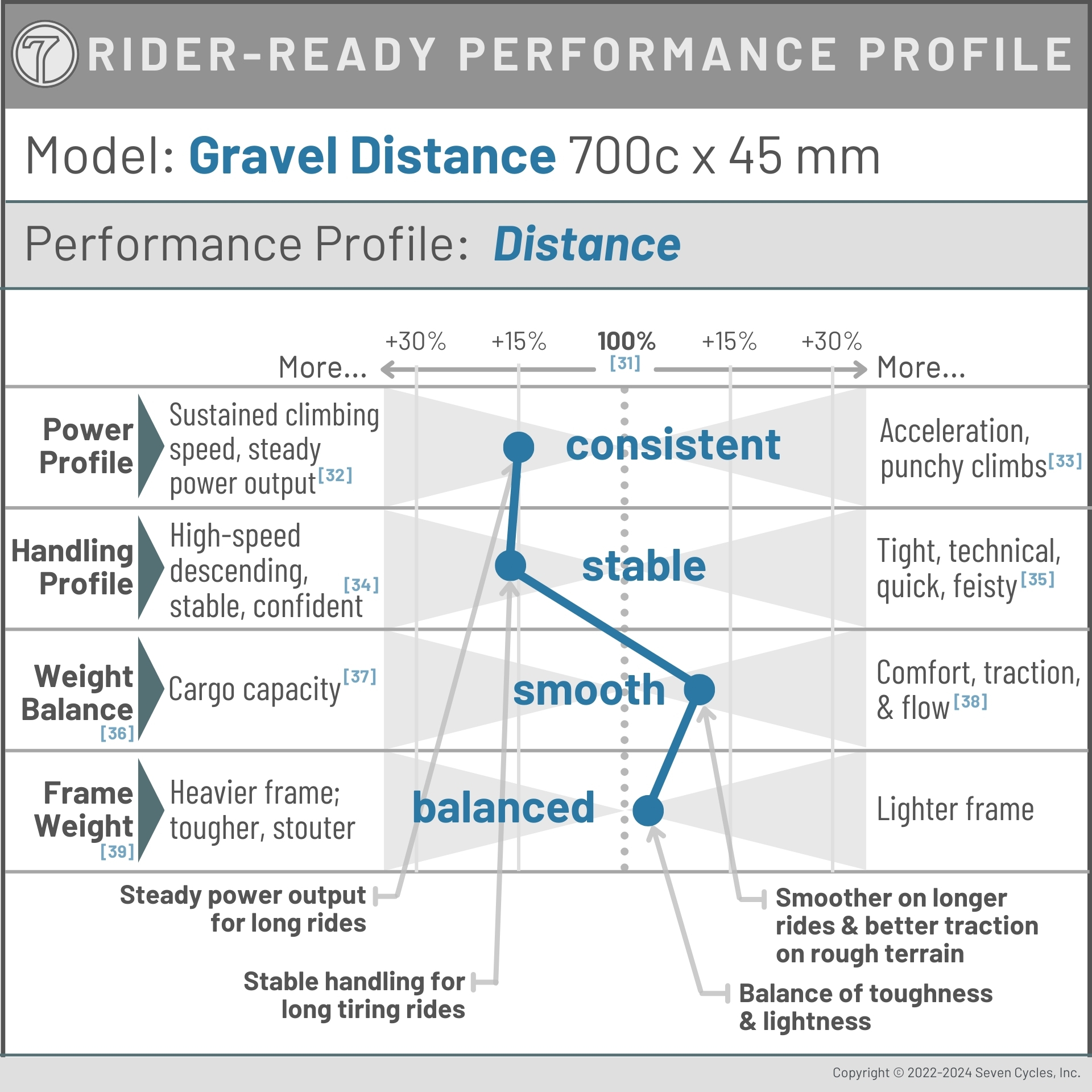 			seven-performance-profile-gravel-700c-distance