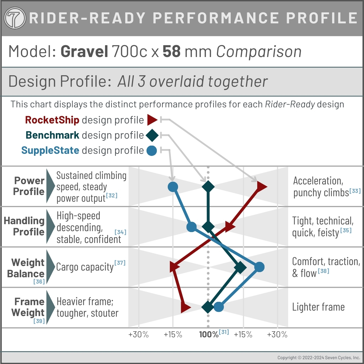 performance profile