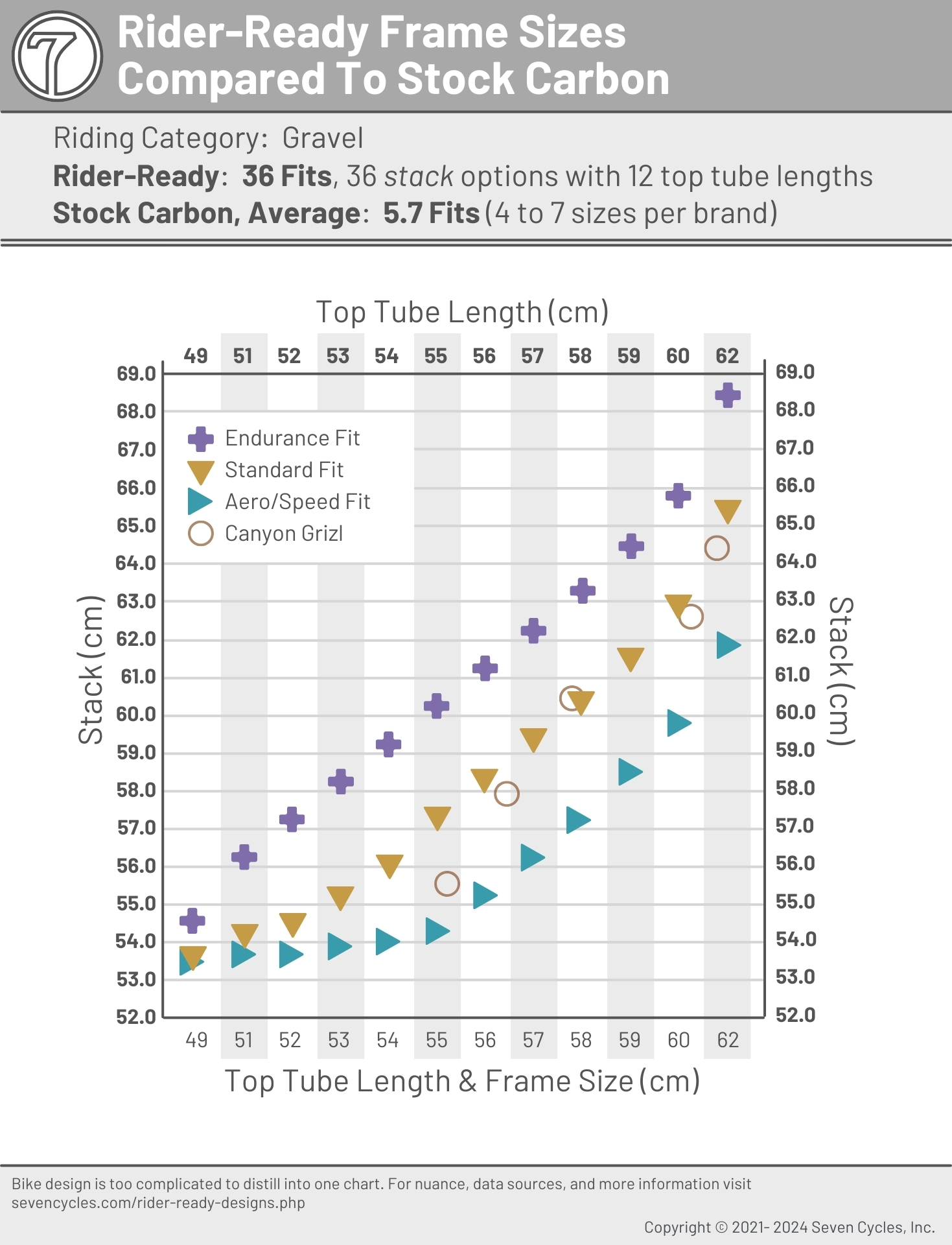 Rider-Ready sizes