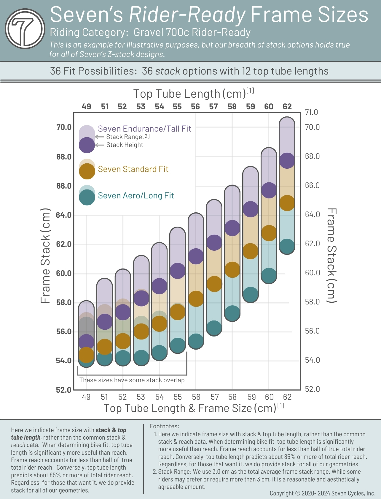 seven-stack-top-tube-chart-general-3-stacks