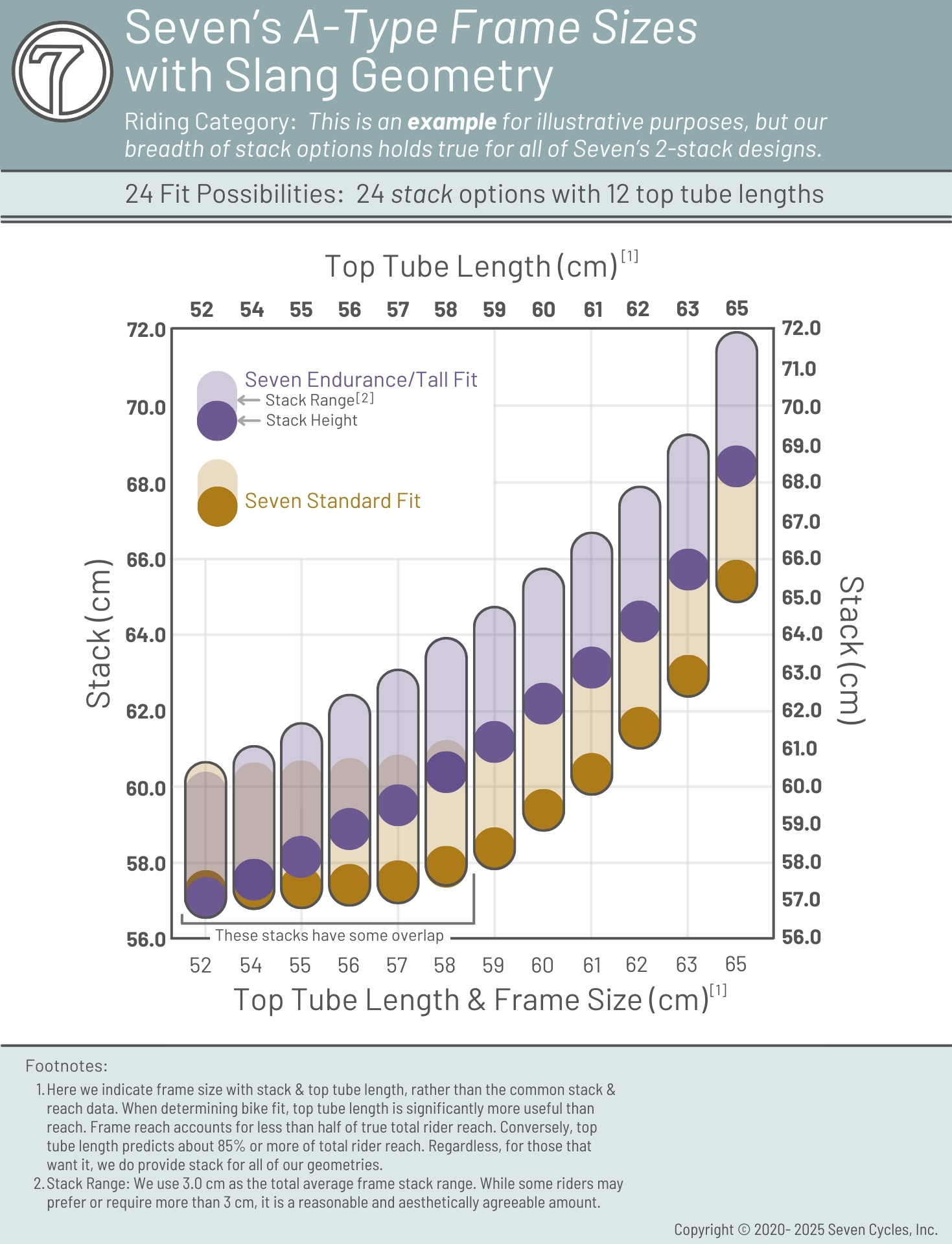 seven-stack-top-tube-chart-gravel-2