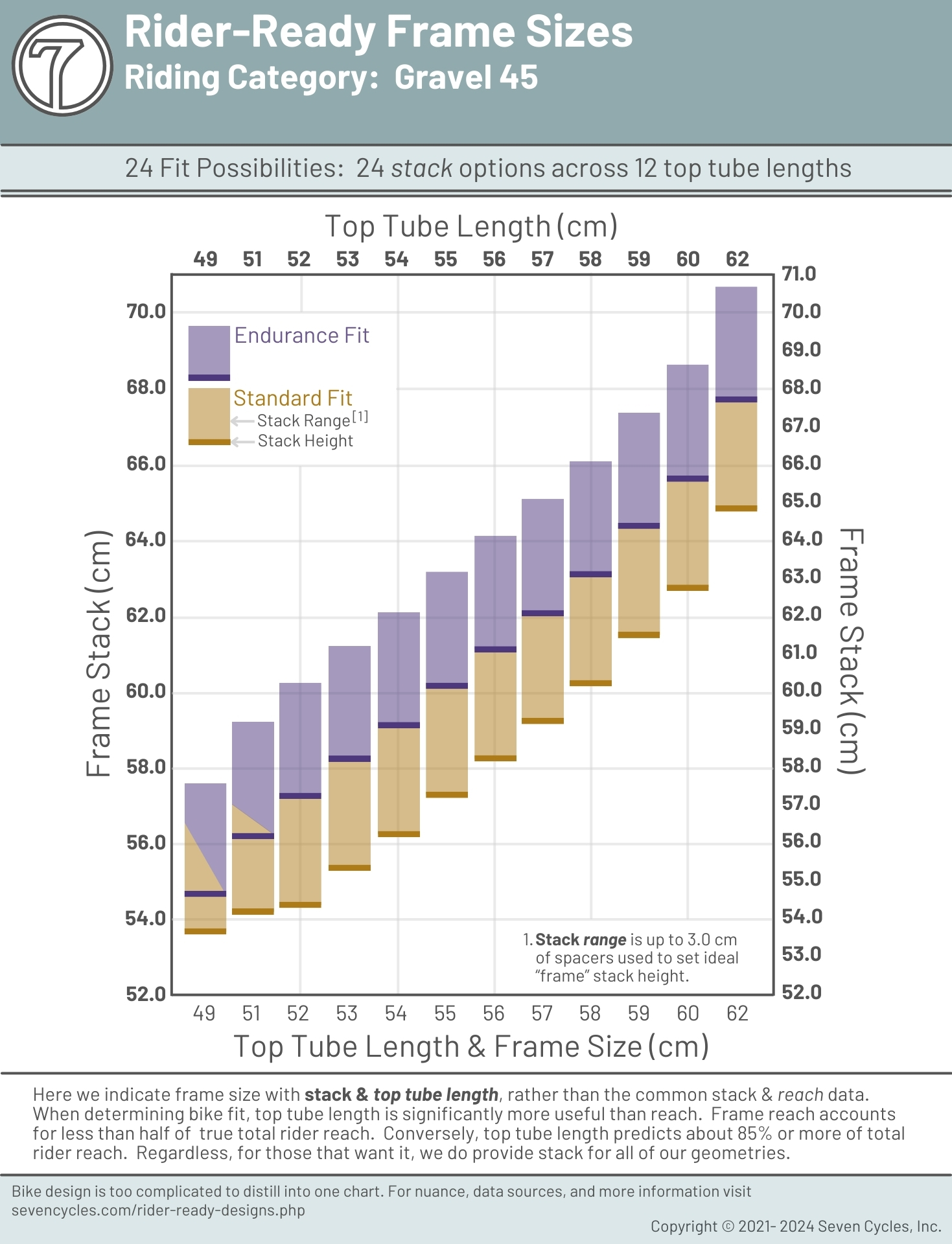 seven-stack-top-tube-chart-gravel-45