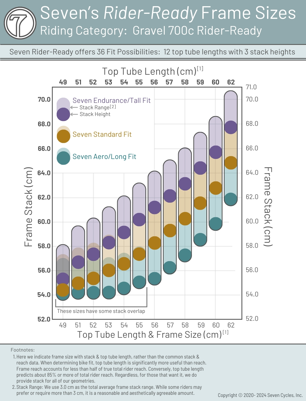 seven-stack-top-tube-chart-gravel-3