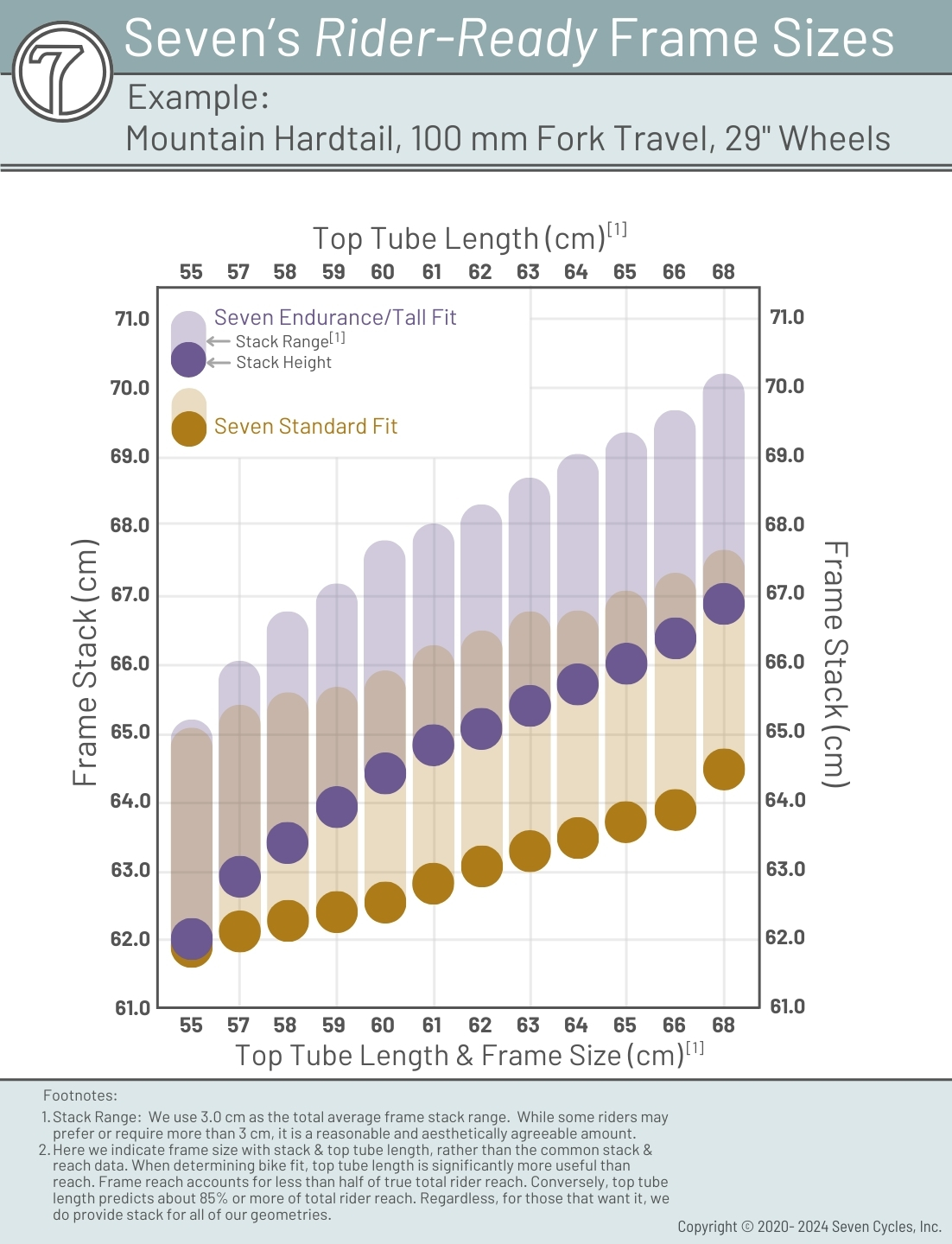 seven-stack-top-tube-chart-mtn-2