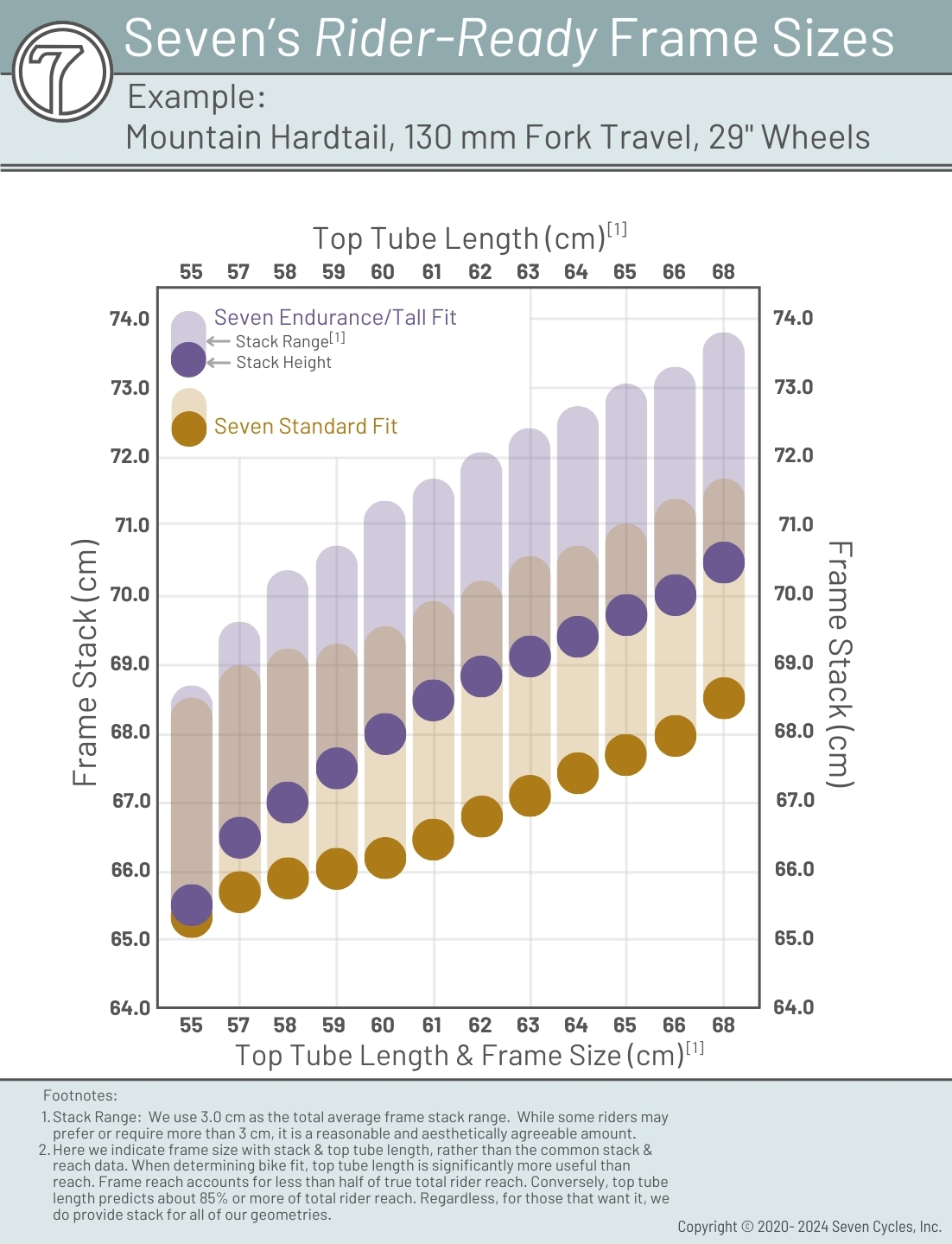 seven-stack-top-tube-chart-hardtail-2