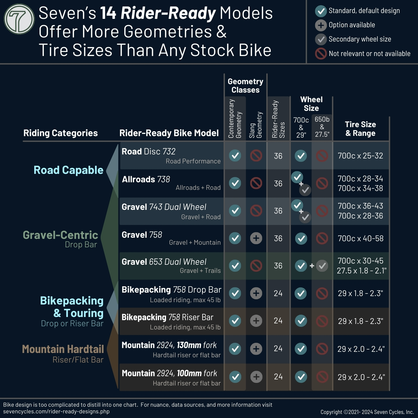 Rider-Ready wheel and tire sizes