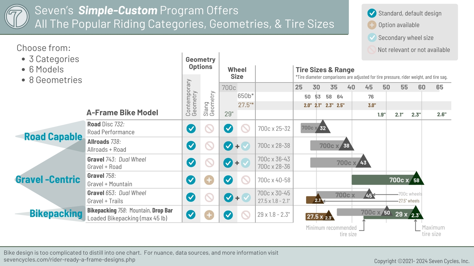 A-Frame wheels and tire sizes