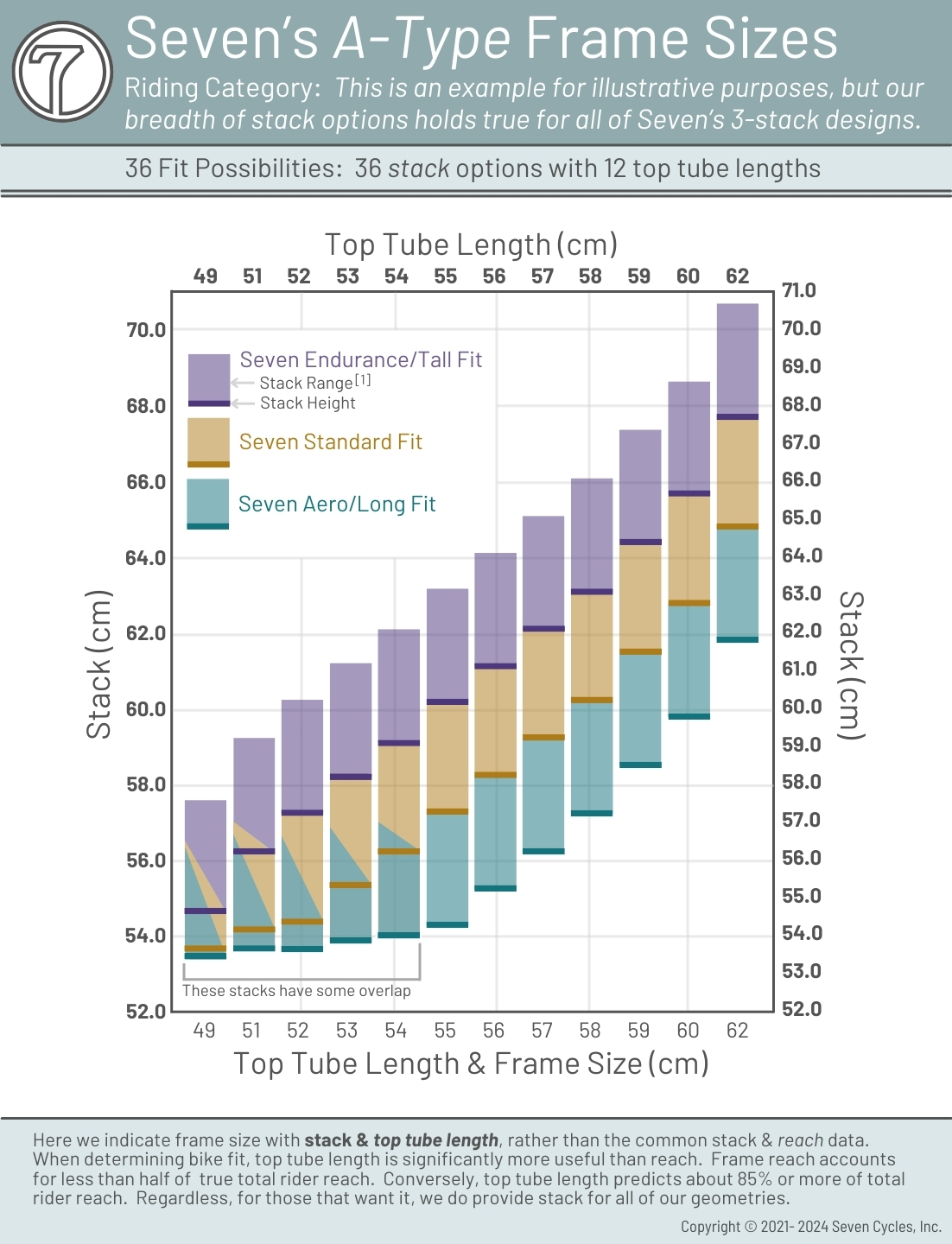 seven-stack-top-tube-chart-general-3-stacks