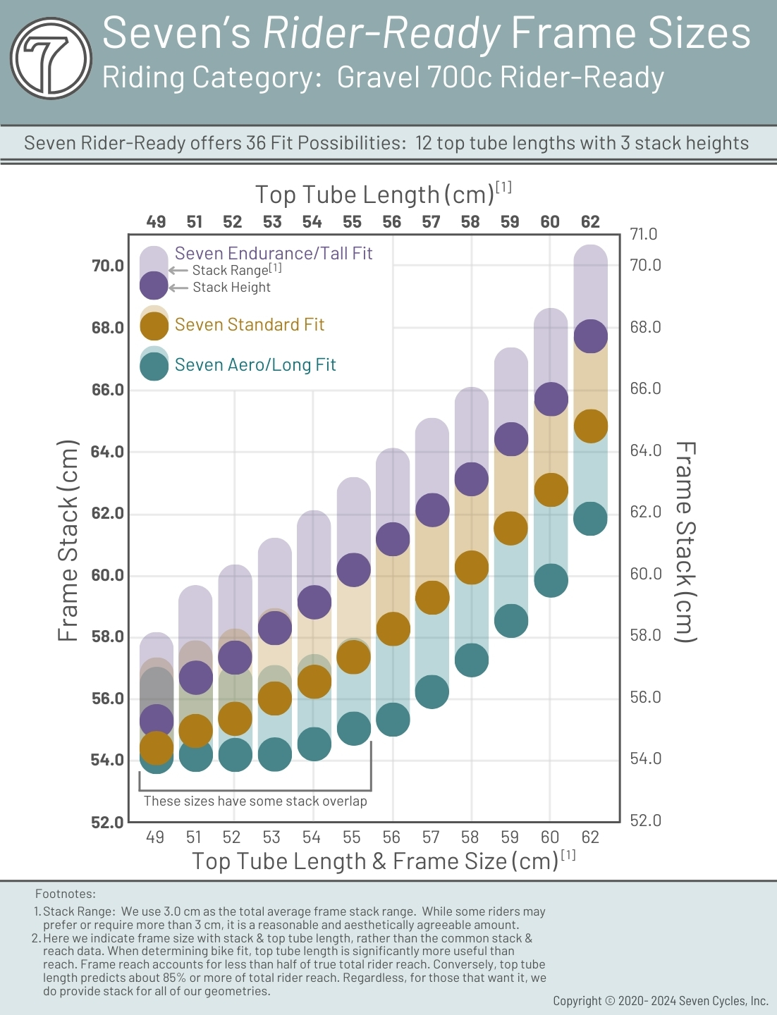 seven-stack-top-tube-chart-gravel-3