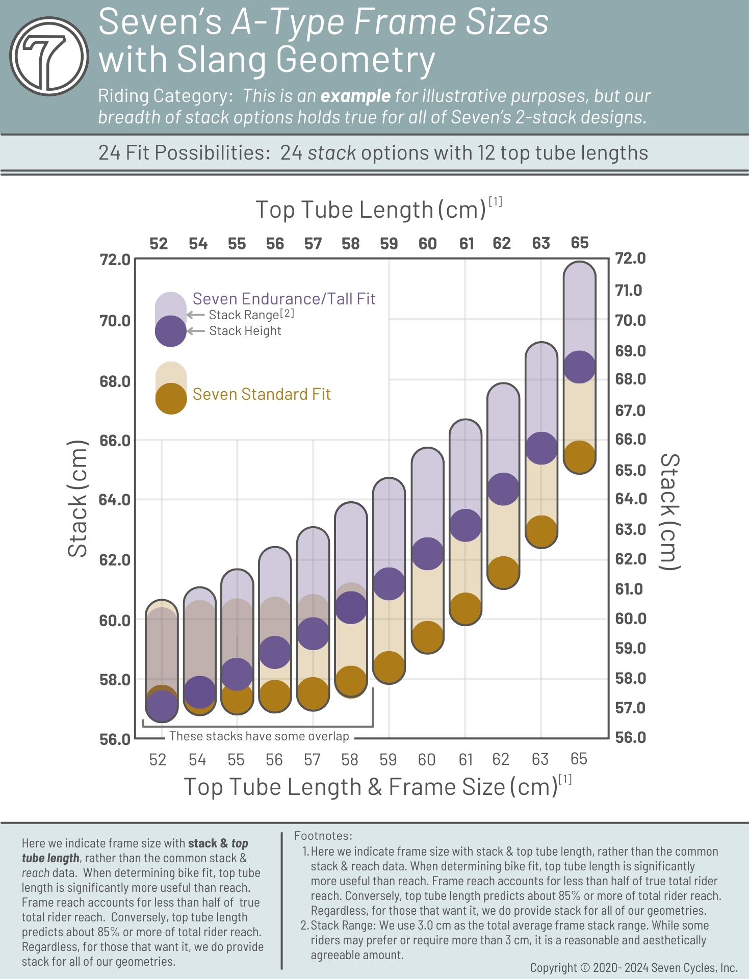 seven-stack-top-tube-chart-general-2-stacks