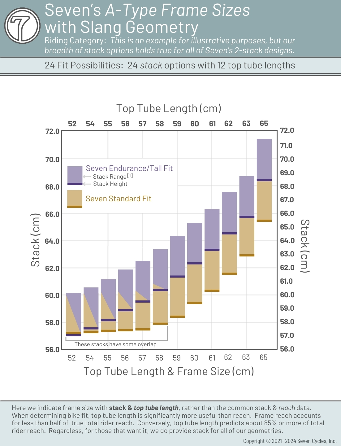 seven-stack-top-tube-chart-general-2-stacks