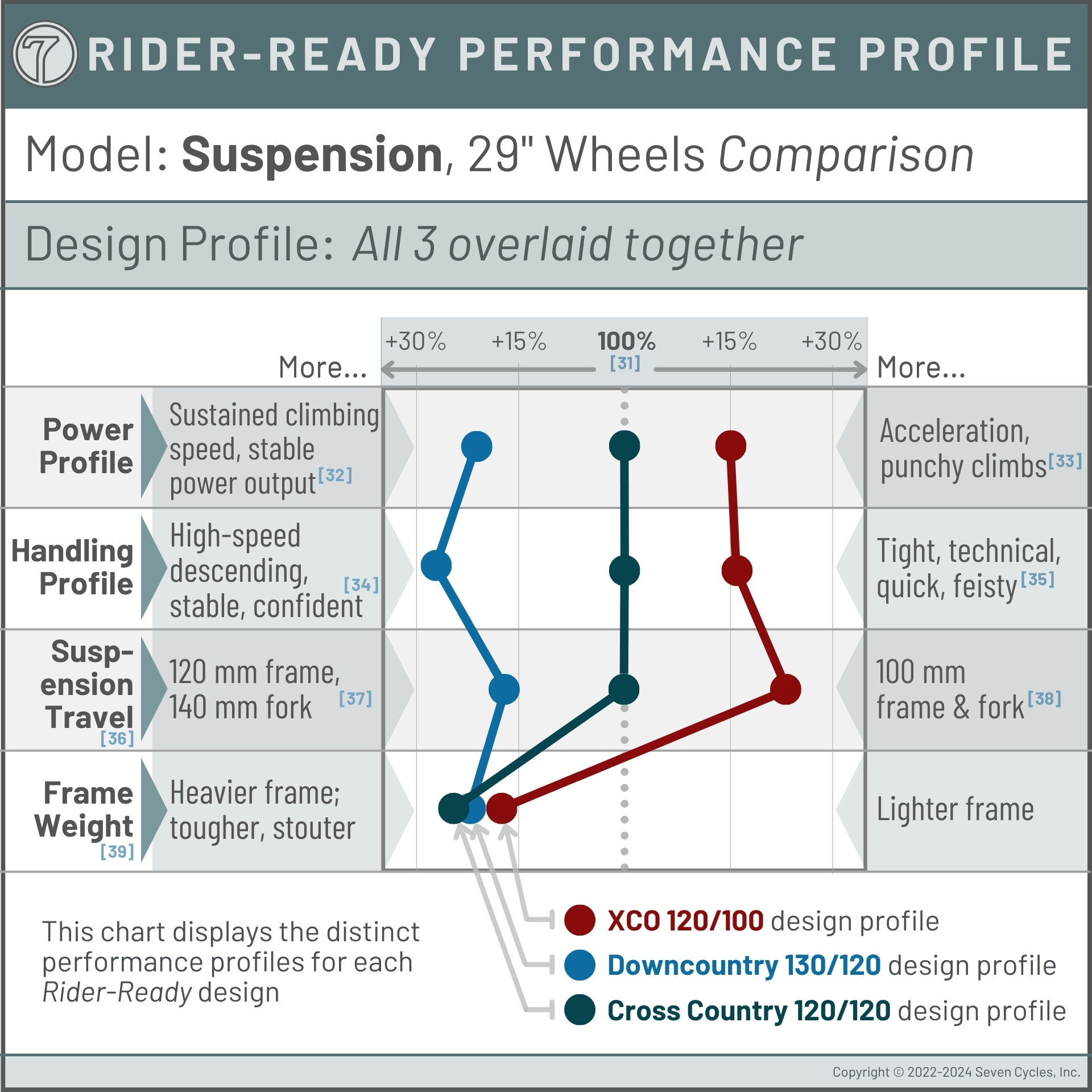 suspension performance profile comparison