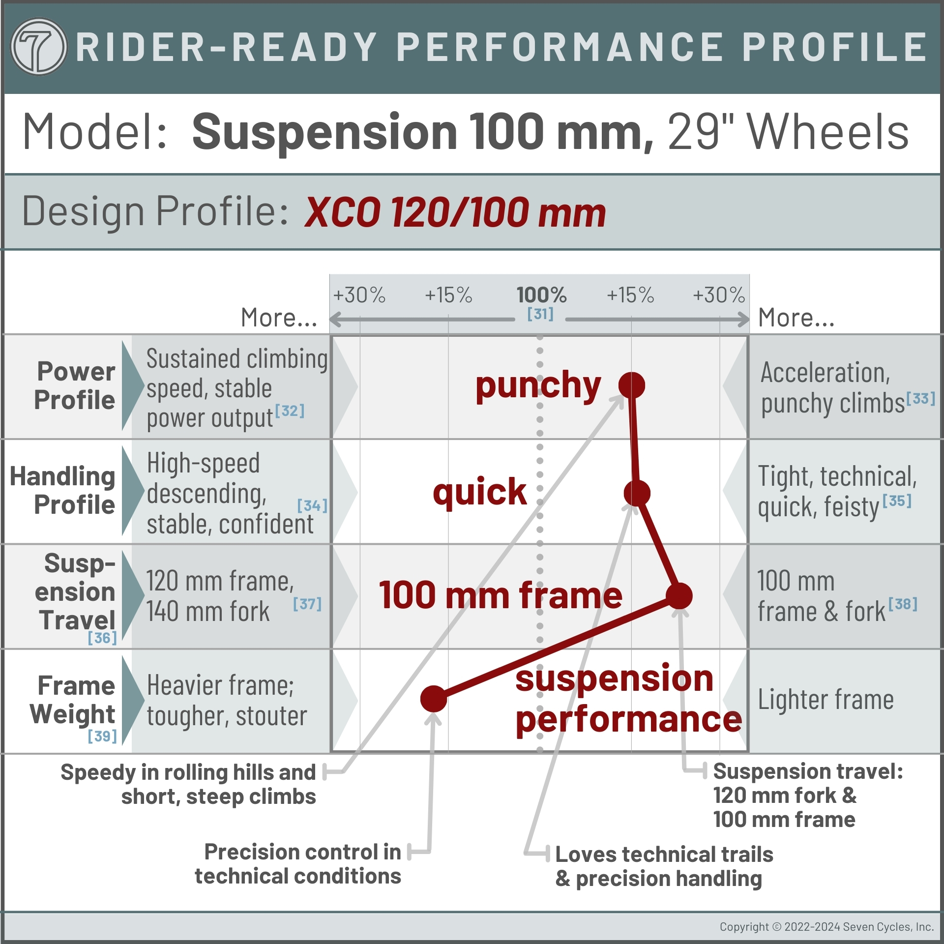 Suspension competition profile