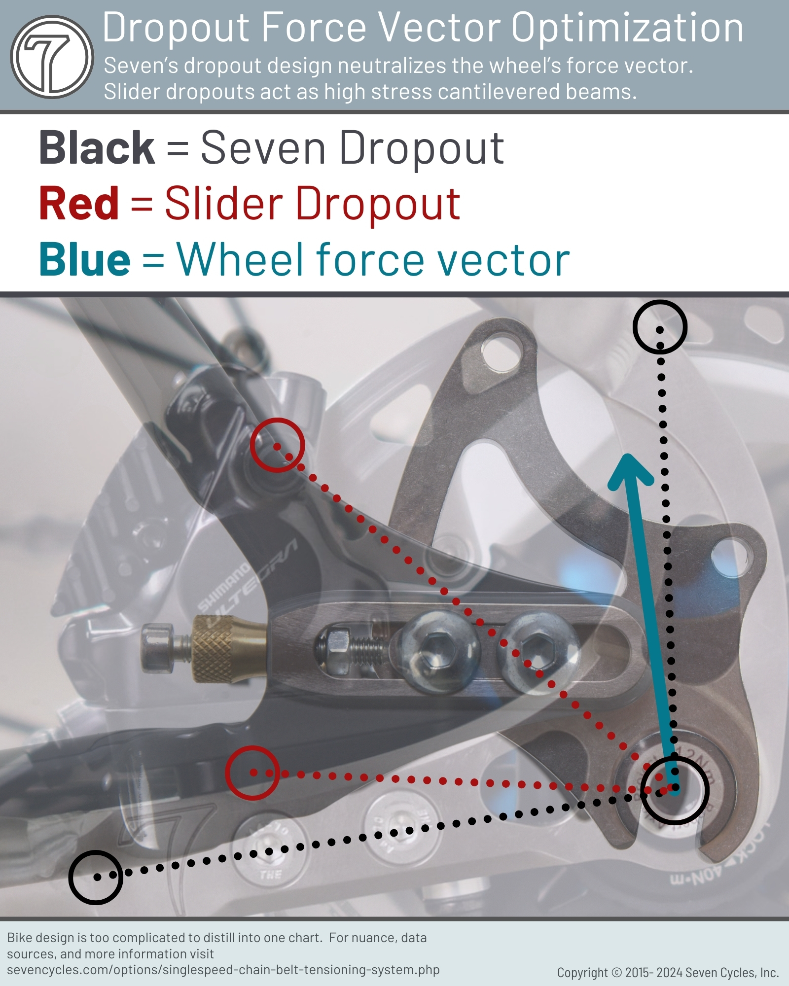 slider dropout vs seven dropouts