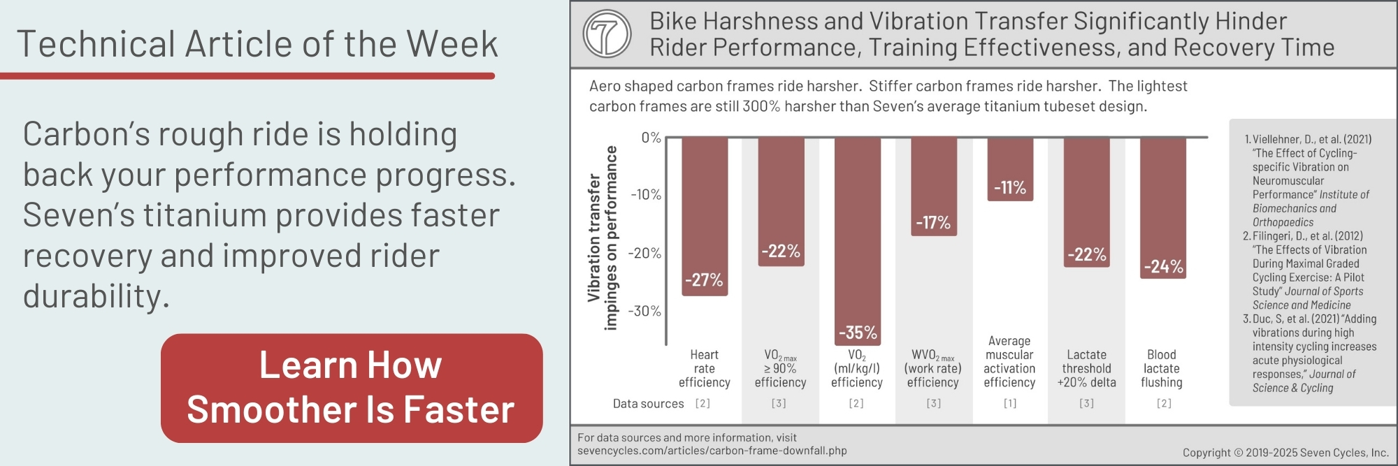 carbon is a harsh mistress